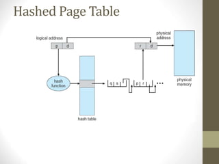Hashed Page Table
 