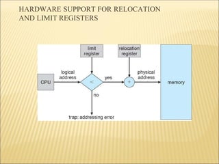 HARDWARE SUPPORT FOR RELOCATION
AND LIMIT REGISTERS
 