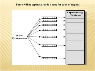 There will be separate ready queue for each of regions
 