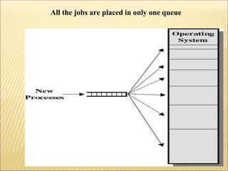 All the jobs are placed in only one queue
 
