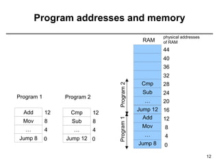 Memory Management techniques -ch8_1.pptx