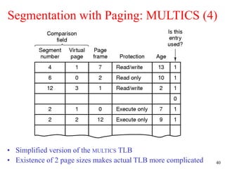 Memory Management-Muhammad Ahmad.ppt