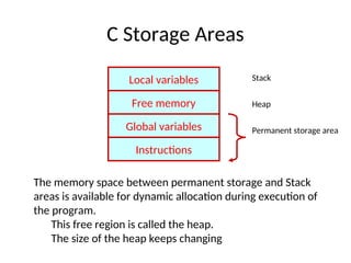 Memory Management for C and C++ _ language | PPT