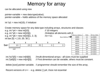 Memory Management for C and C++ _ language | PPT