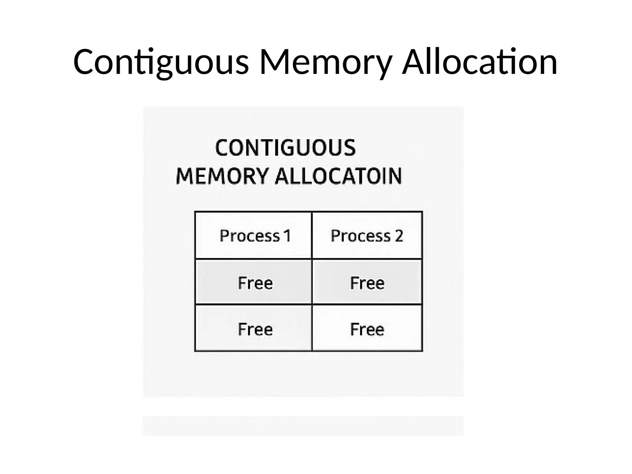 Contiguous Memory Allocation
 
