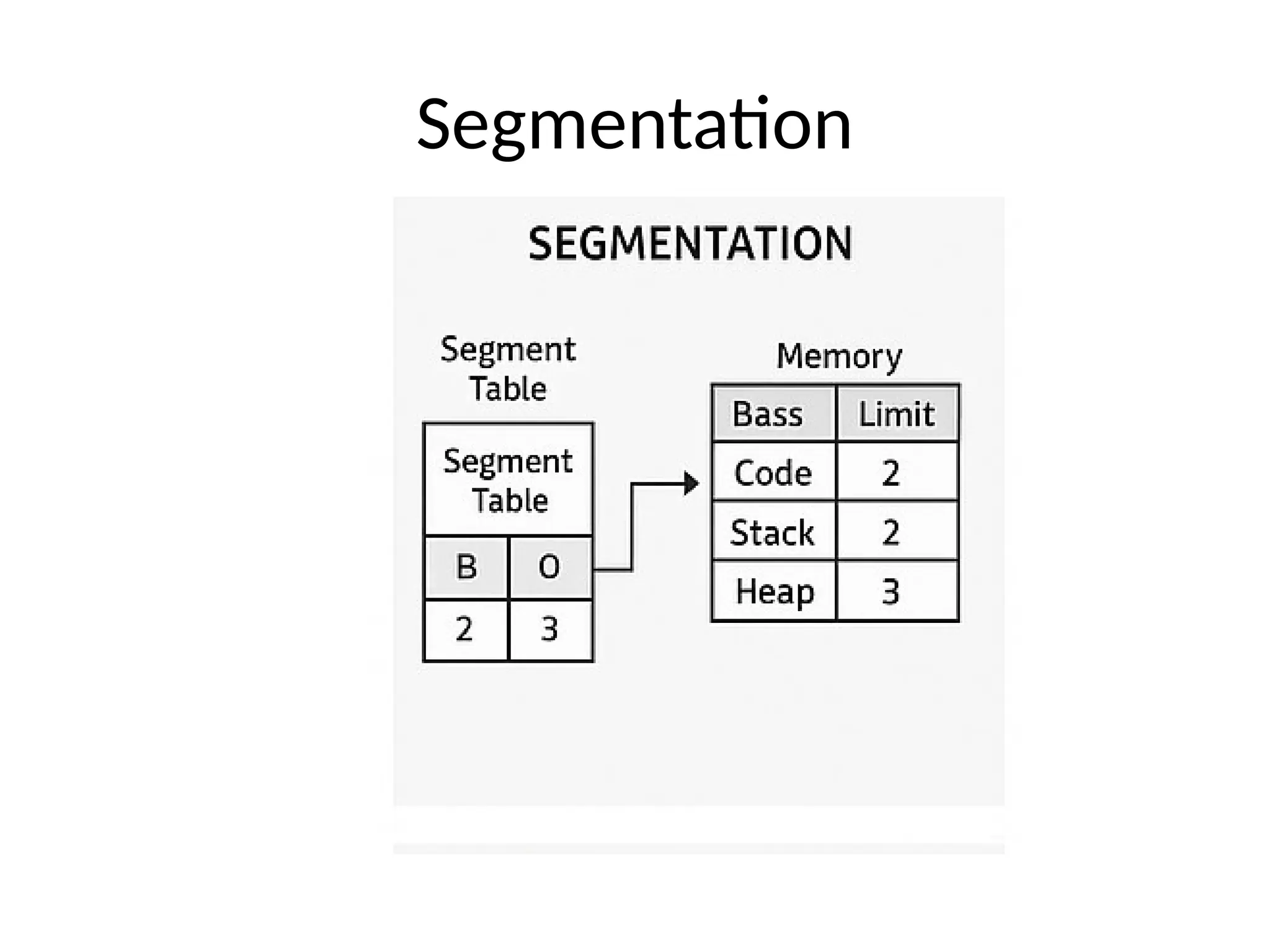 Segmentation
 