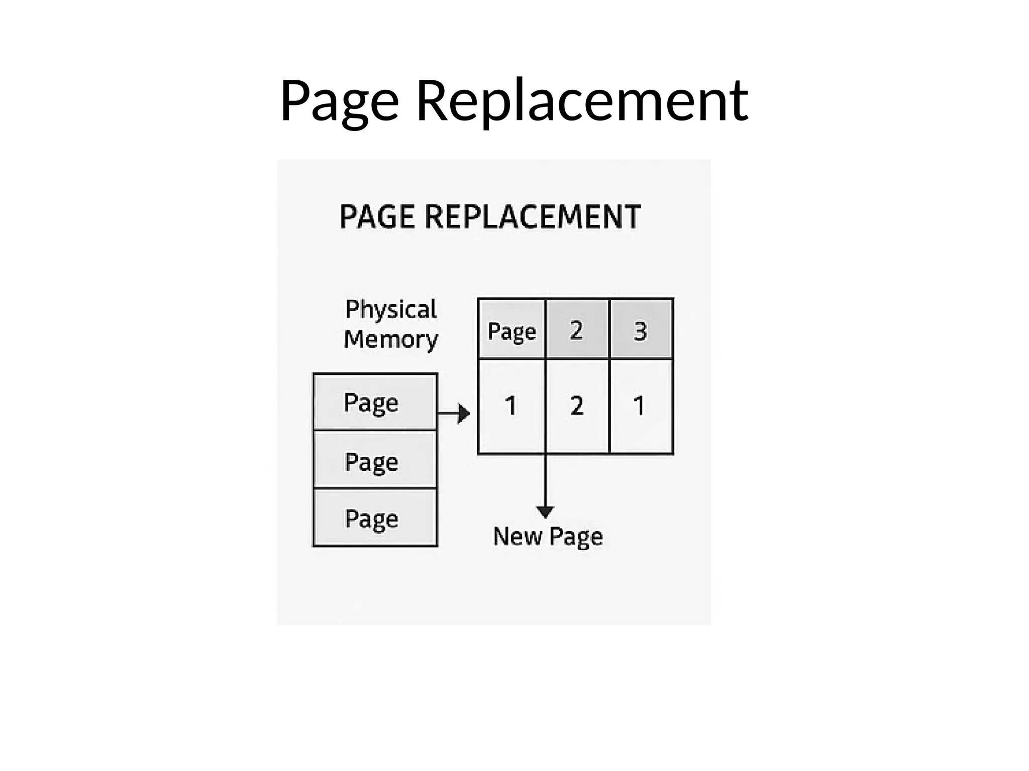 Page Replacement
 
