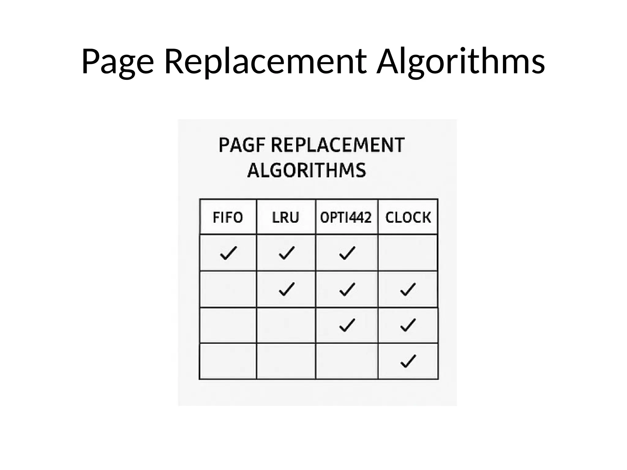 Page Replacement Algorithms
 