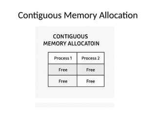 Contiguous Memory Allocation
 