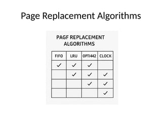 Page Replacement Algorithms
 