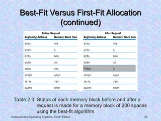 First Fit Allocation Algorithm Early Systems: Single-User Contiguous Scheme -Fixed Partitions-Dynamic ...