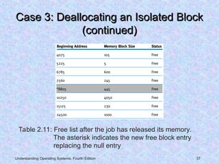 Early Systems: Single-User Contiguous Scheme -Fixed Partitions-Dynamic ...