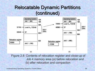 Early Systems: Single-User Contiguous Scheme -Fixed Partitions-Dynamic ...