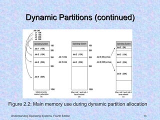 Memory management early_systems | PPT