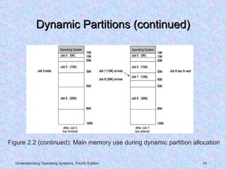 Memory management early_systems | PPT