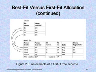 First Fit Allocation Algorithm Memory management early_systems | PPT