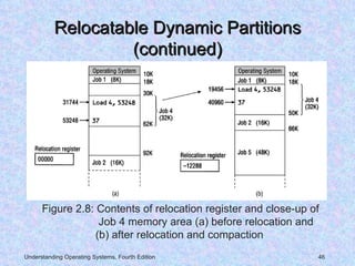 Memory management early_systems | PPT