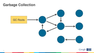 Garbage Collection
12
GC Roots
 