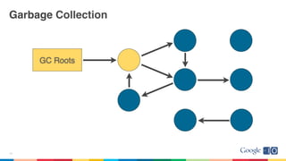 Garbage Collection
13
GC Roots
 
