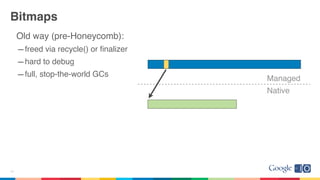 Bitmaps
Old way (pre-Honeycomb):
–freed via recycle() or ﬁnalizer
–hard to debug
–full, stop-the-world GCs
17
Managed
Native
 