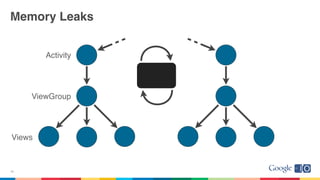 Memory Leaks
29
Activity
ViewGroup
Views
 