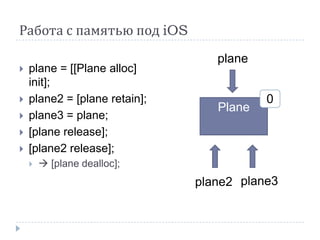 Работа с памятью под iOS,[object Object],plane = [[Plane alloc] init];,[object Object],plane2 = [plane retain];,[object Object],plane3 = plane;,[object Object],[plane release];,[object Object],[plane2 release]; ,[object Object], [plane dealloc];,[object Object],plane,[object Object],1,[object Object],2,[object Object],0,[object Object],Plane,[object Object],plane3,[object Object],plane2,[object Object]