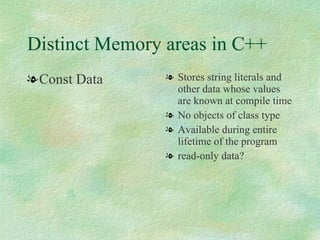 Memory Management In C++ | PPT
