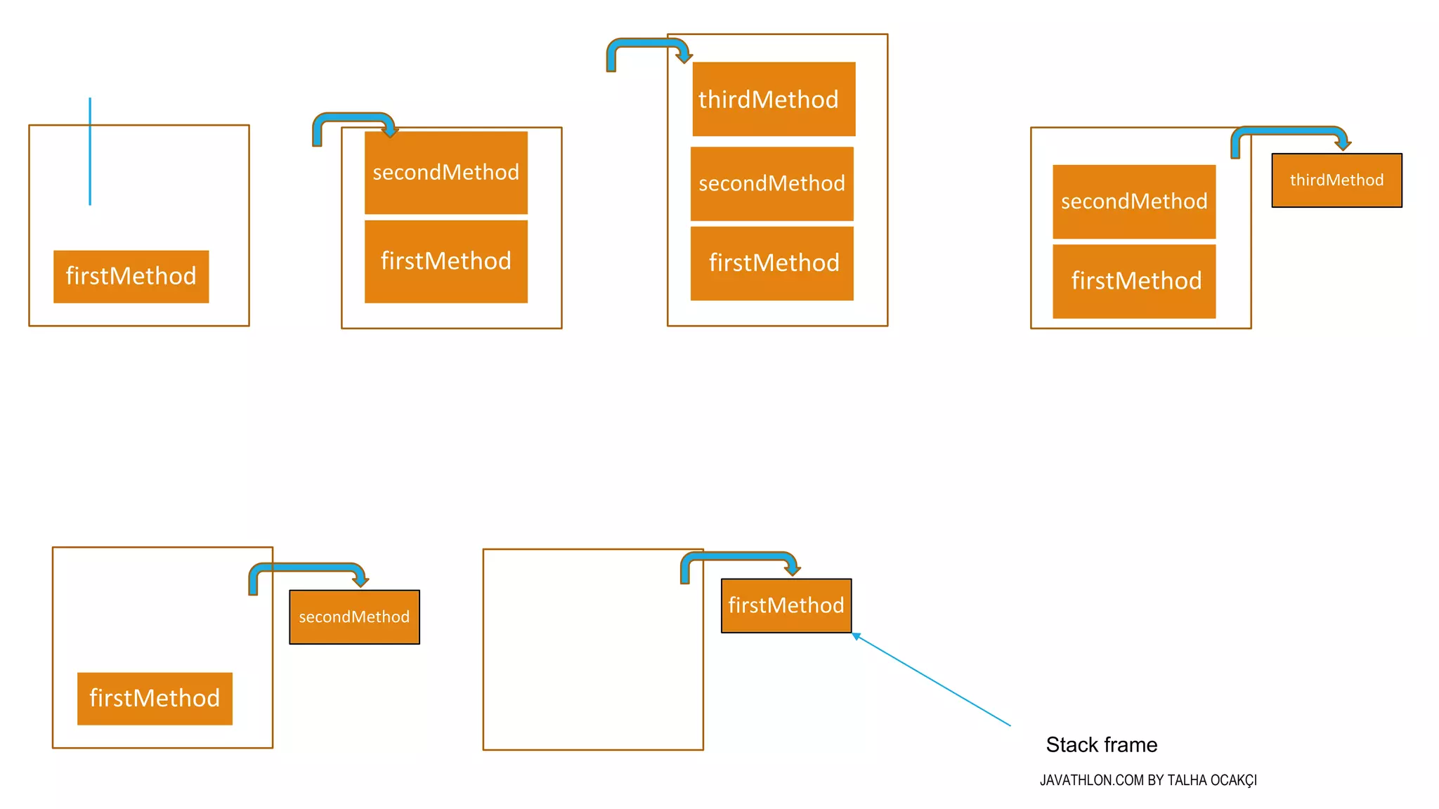 Heap and stack space in java | PPTX