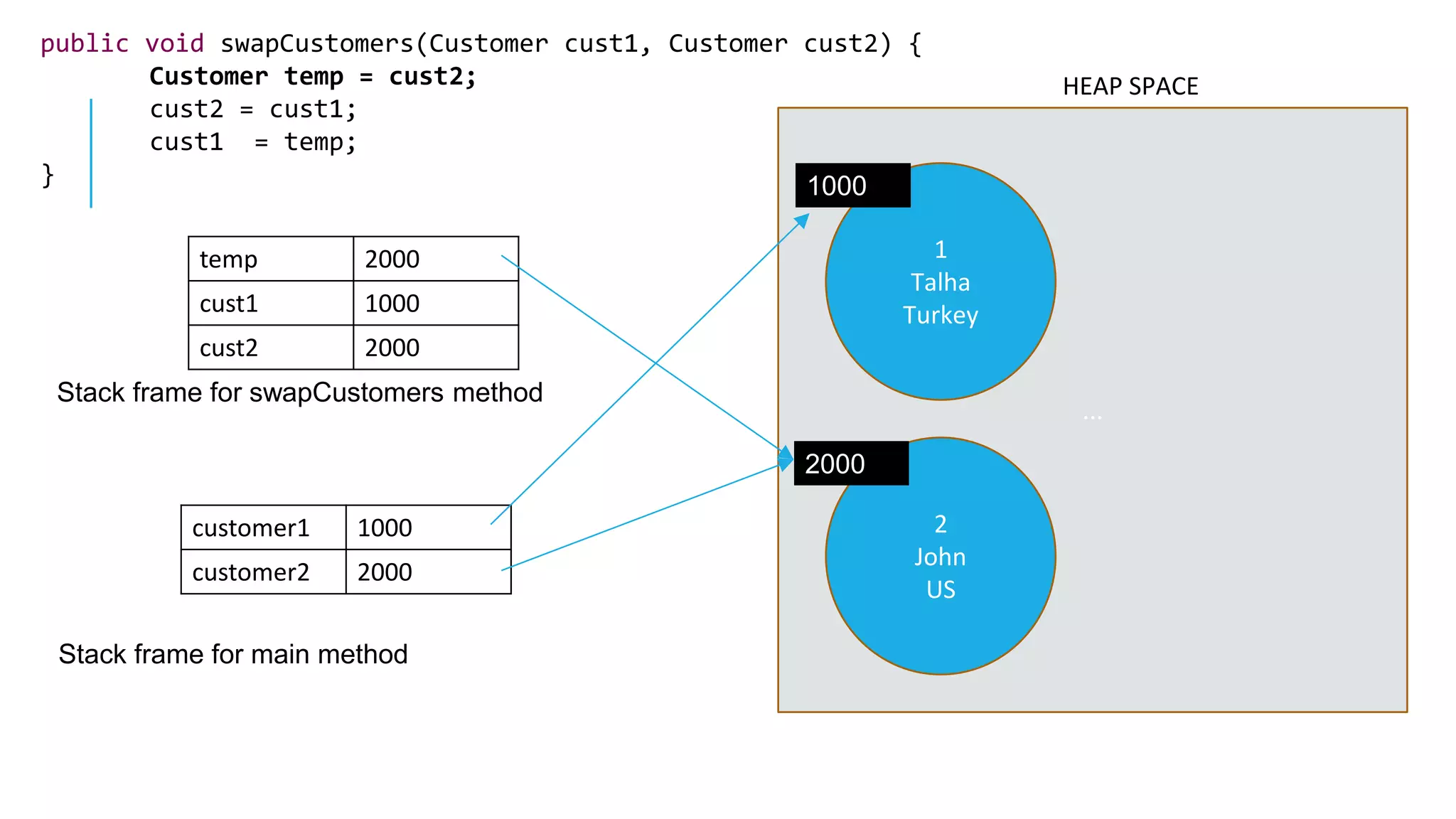 Heap and stack space in java | PPTX