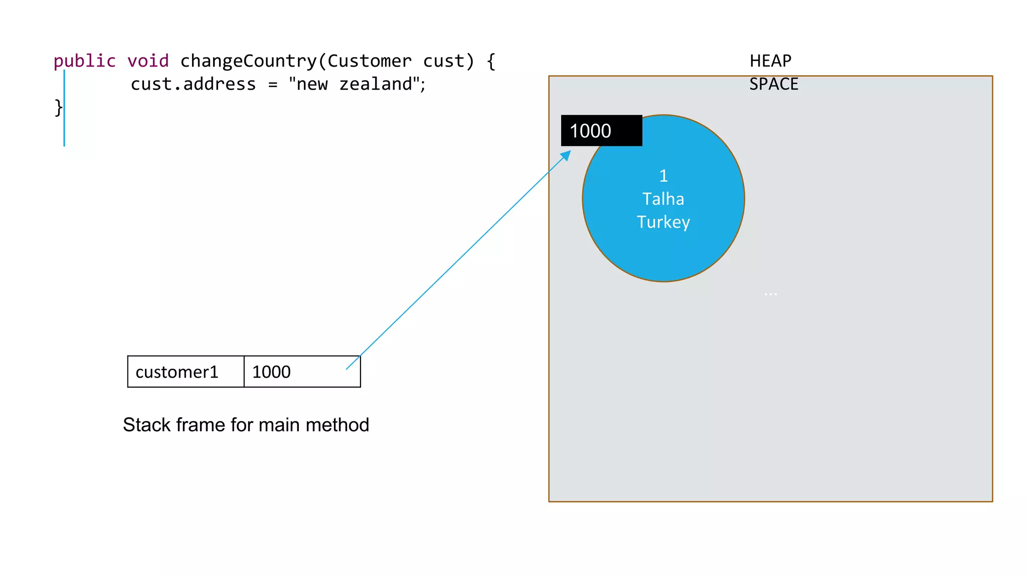 Heap and stack space in java | PPT