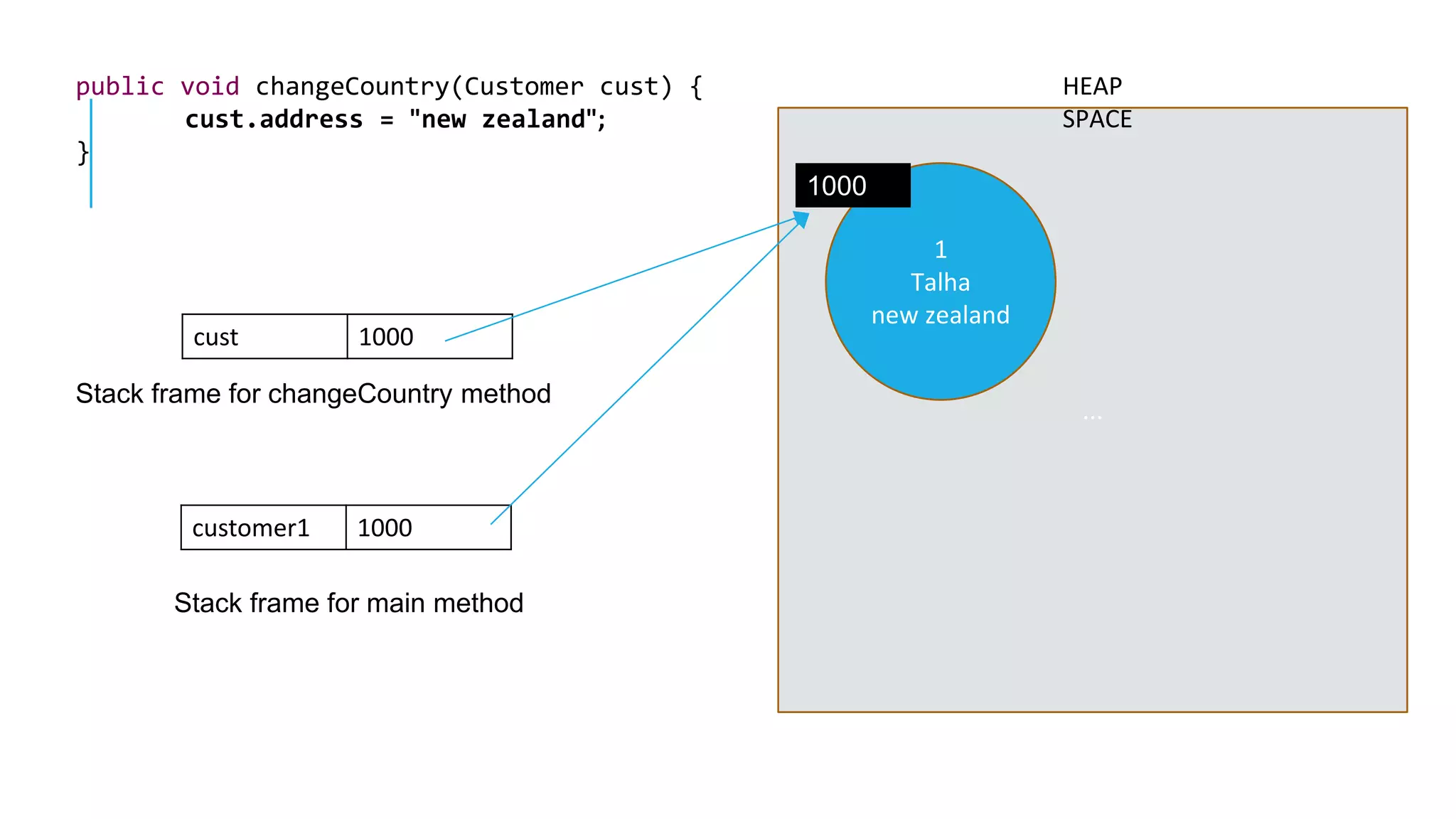 Heap and stack space in java | PPT