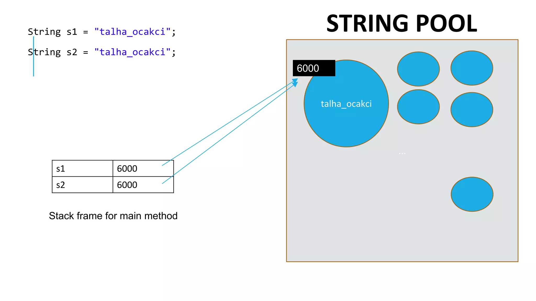 Heap and stack space in java | PPTX