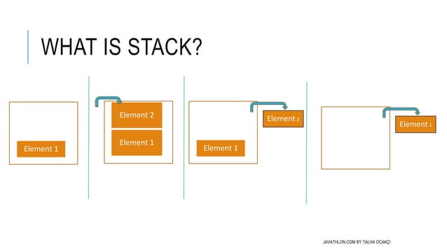 Heap and stack space in java | PPTX