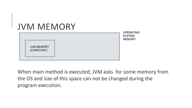 Heap and stack space in java | PPTX