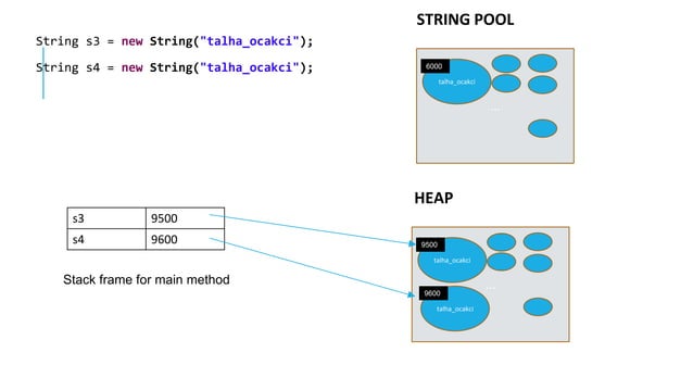 Heap and stack space in java | PPTX