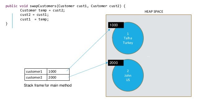 Heap Space Is Occupied By , How to Check Memory Usage in Linux via CLI ...