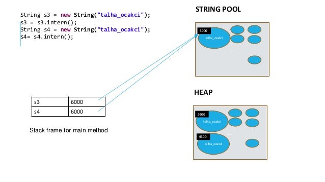Stack vs heap java que es - feryrapid