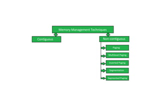 Operating System Inc Comprehensive Overview of Memory Management in Operating Systems | PPTX