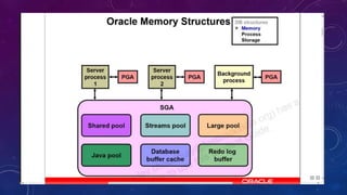 Memory management in oracle | PPTX