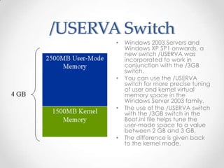 Memory management in sql server | PPSX