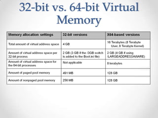 Memory management in sql server | PPSX