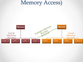 memory fundamentals for sql server - sql server memory... Memory management in sql server | PPSX