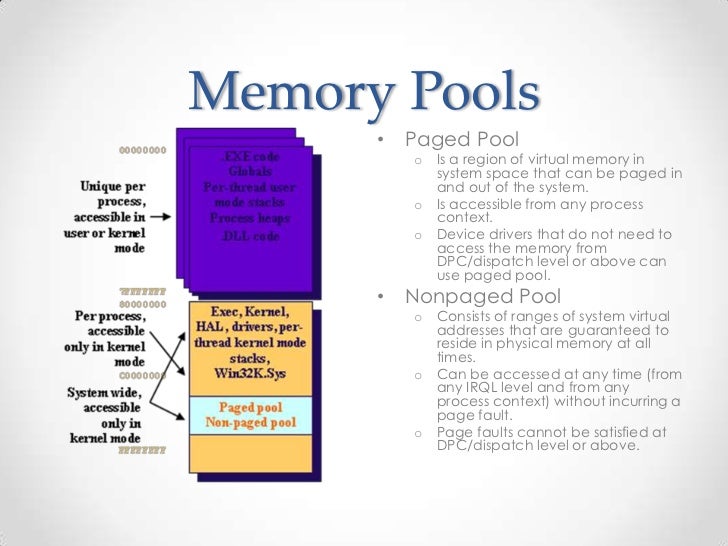 sql server understanding minimum server memory sql... Sql Server Memory Management _ Min and Max memory configurations in SQL ...