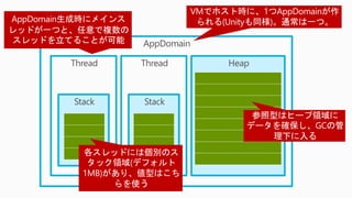 AppDomain
Thread
Stack
HeapThread
Stack
 