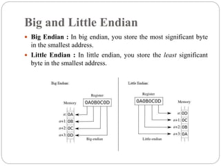 Endian Format Memory management of datatypes | PPTX