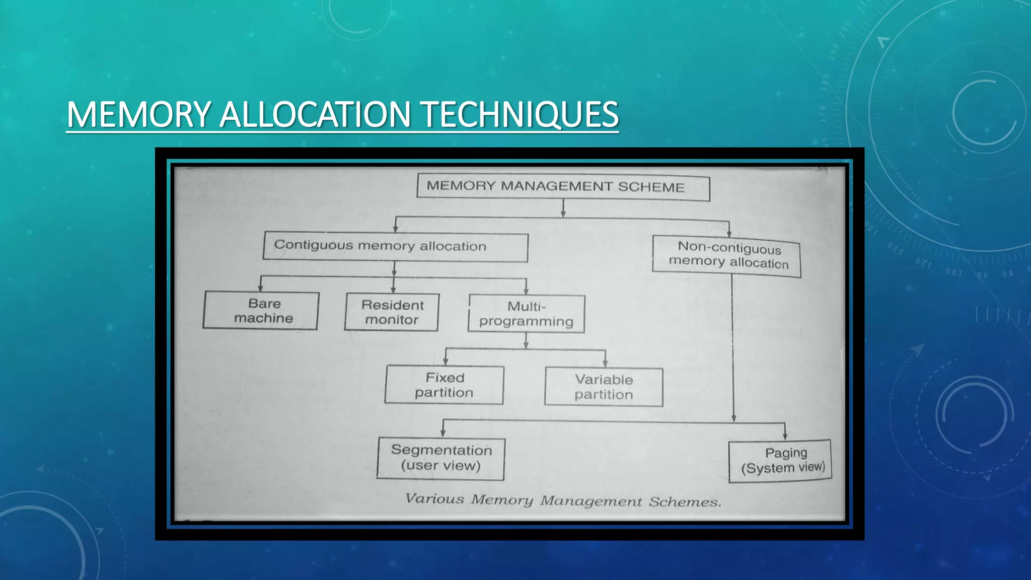 Memory management ppt | PPT