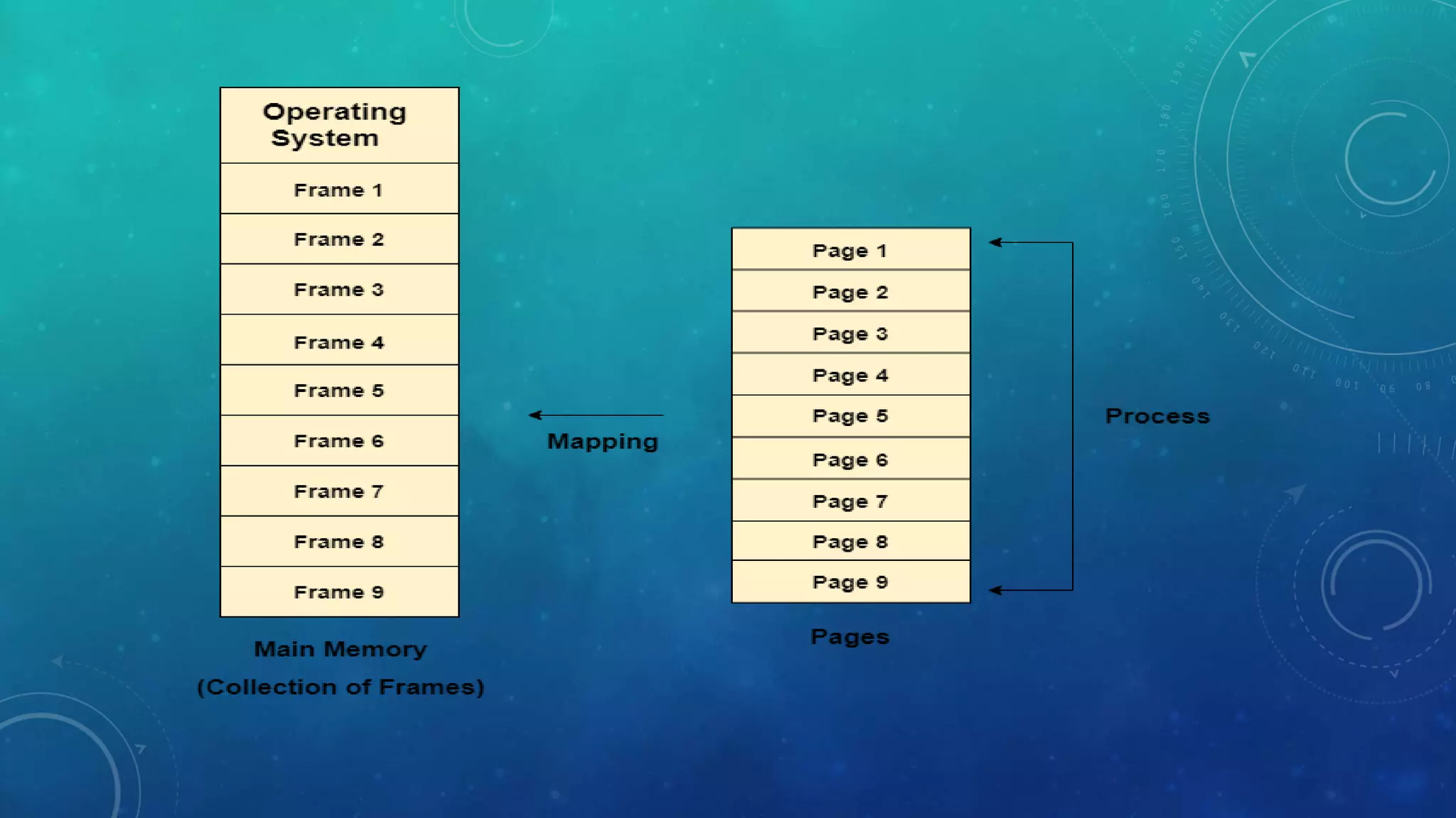 Memory management ppt | PPTX