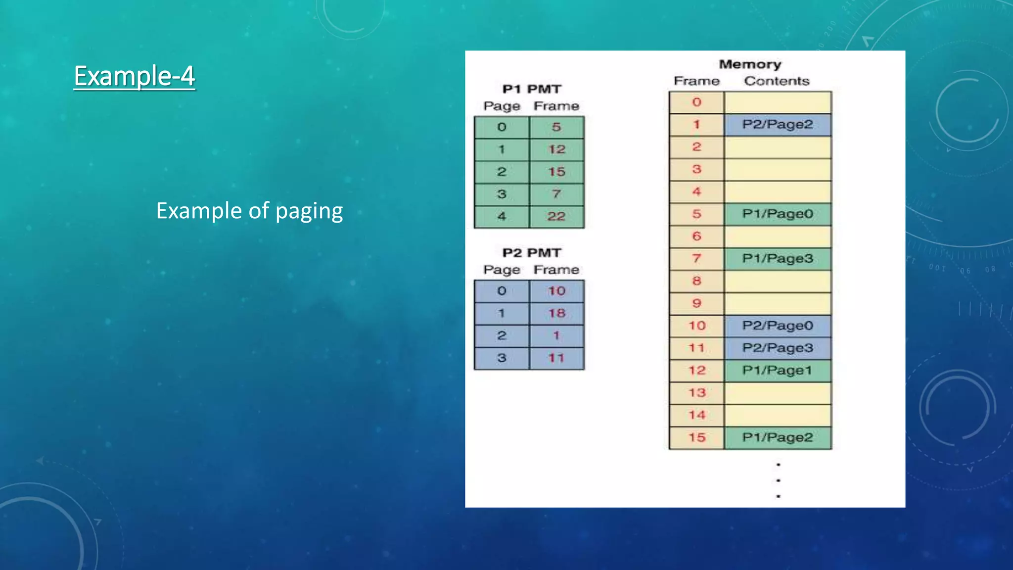 Memory management ppt | PPTX