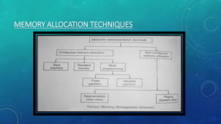 MEMORY ALLOCATION TECHNIQUES
 