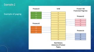 Example-2
Example of paging
 